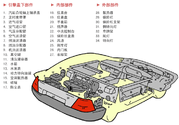 汽车配件